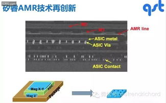 本土IC设计公司的四个积极变化 从追随到引领的转型路径