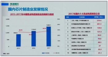 华为成为国内IC设计第一 麒麟处理器立功的芯片突围之路