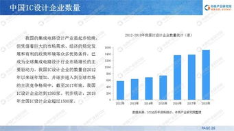 2019年中国IC设计行业投资前景分析 机遇与挑战并存