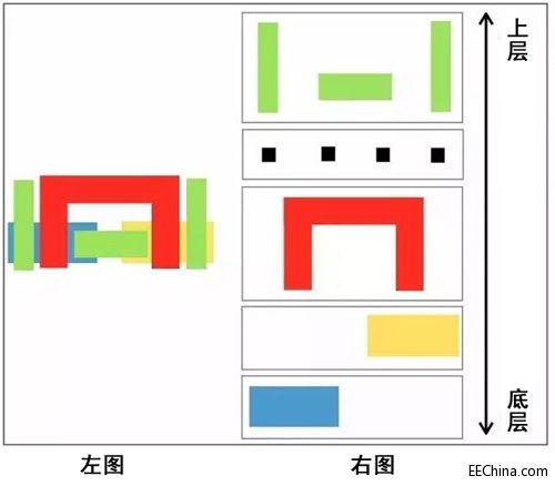 电子行业人士带你入行之芯片设计小白篇 IC策划入门指南
