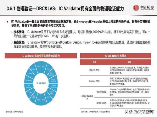 EDA行业深度报告 全定制IC设计研究框架与IC策划演进